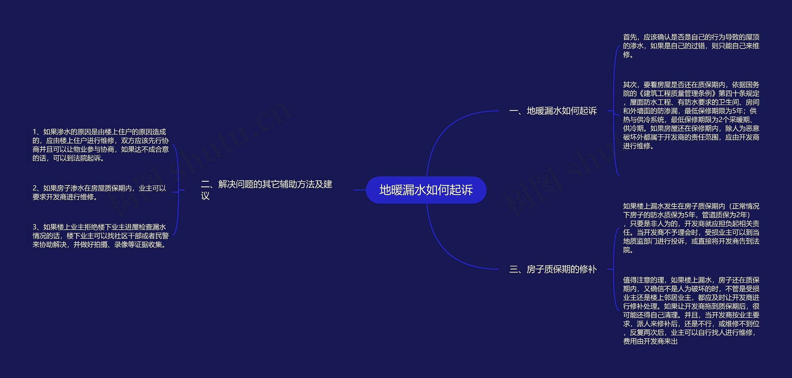 地暖漏水如何起诉思维导图