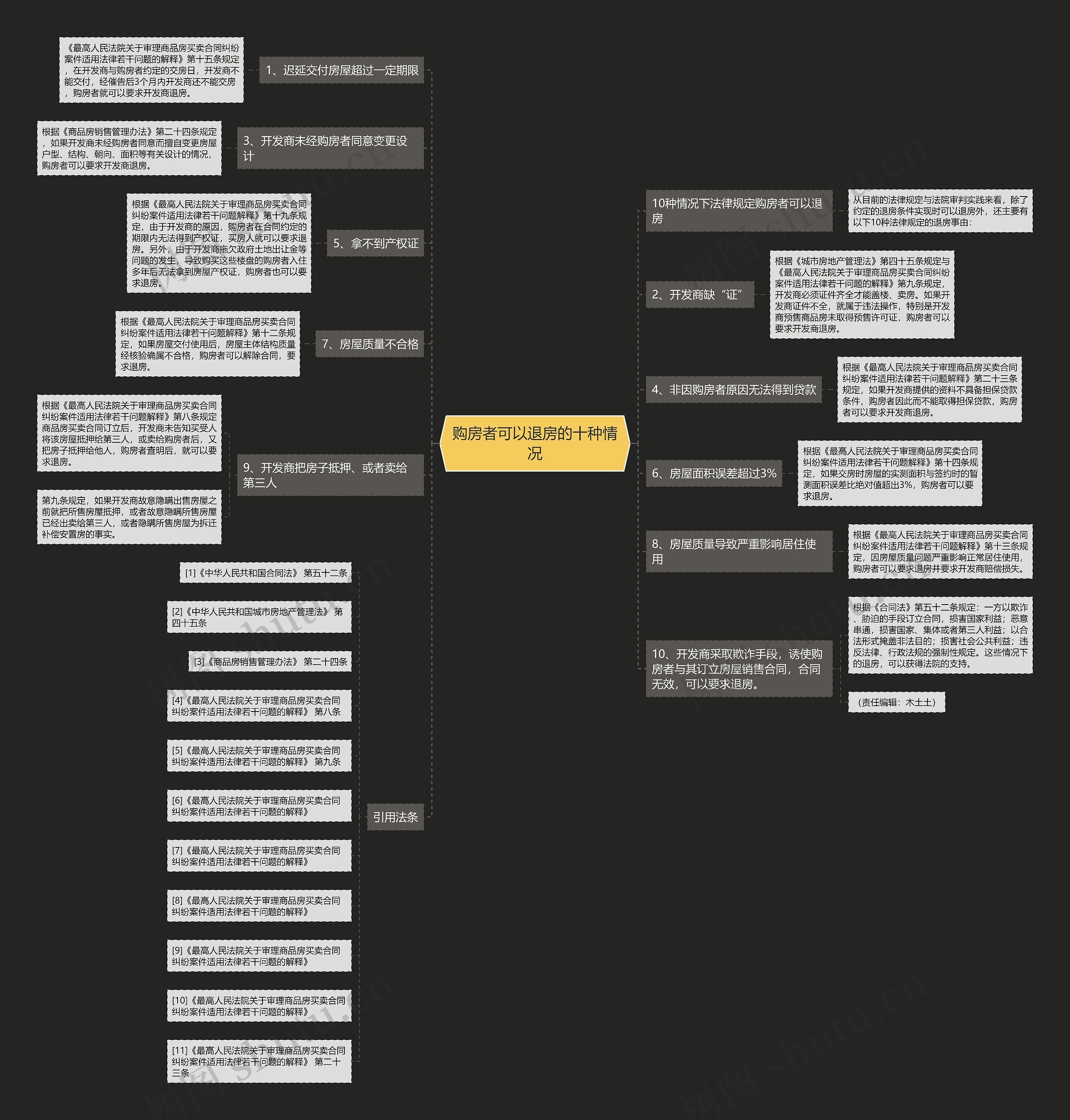 购房者可以退房的十种情况 购房者可以退房的十种情况