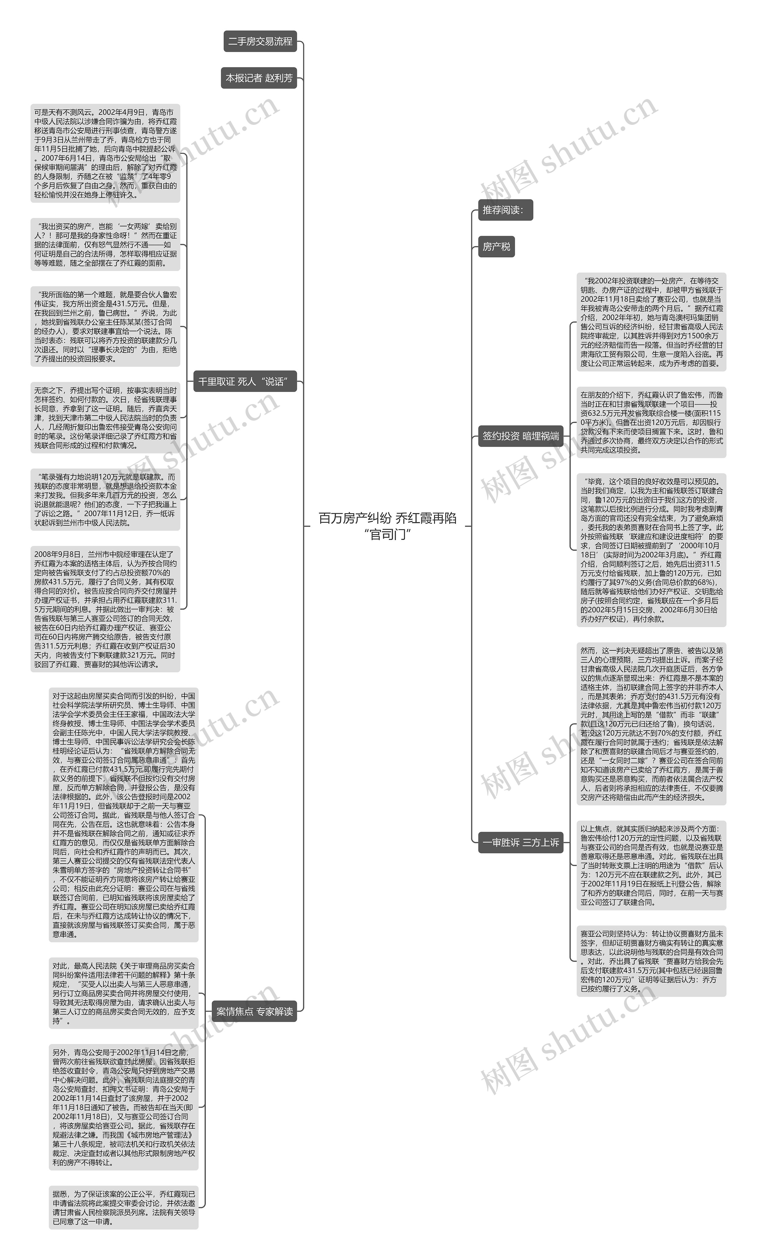 百万房产纠纷 乔红霞再陷“官司门”