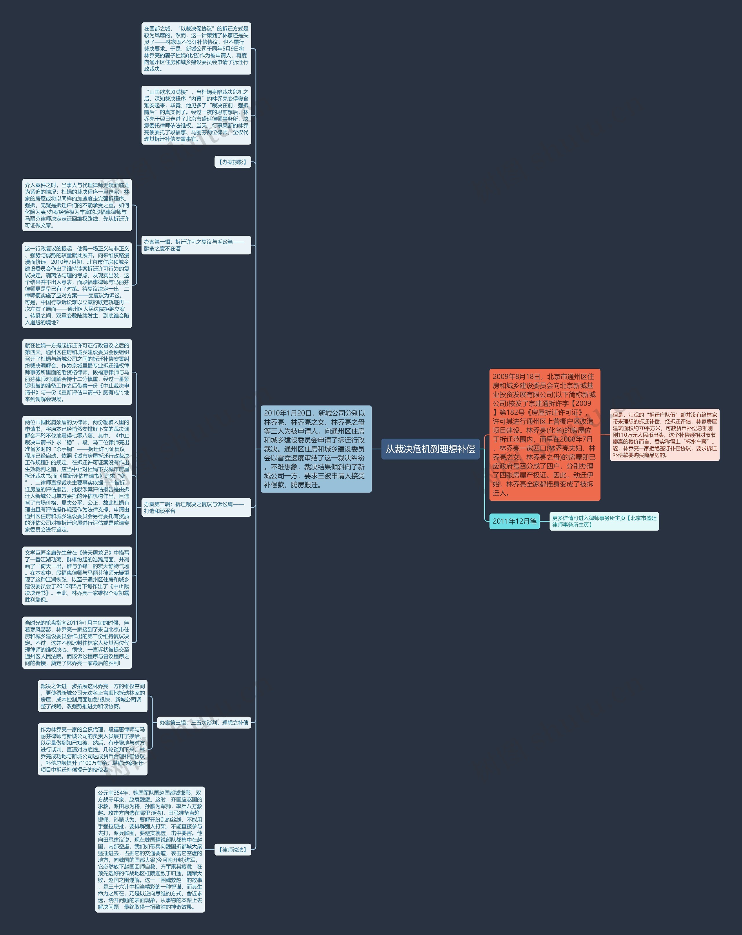从裁决危机到理想补偿思维导图