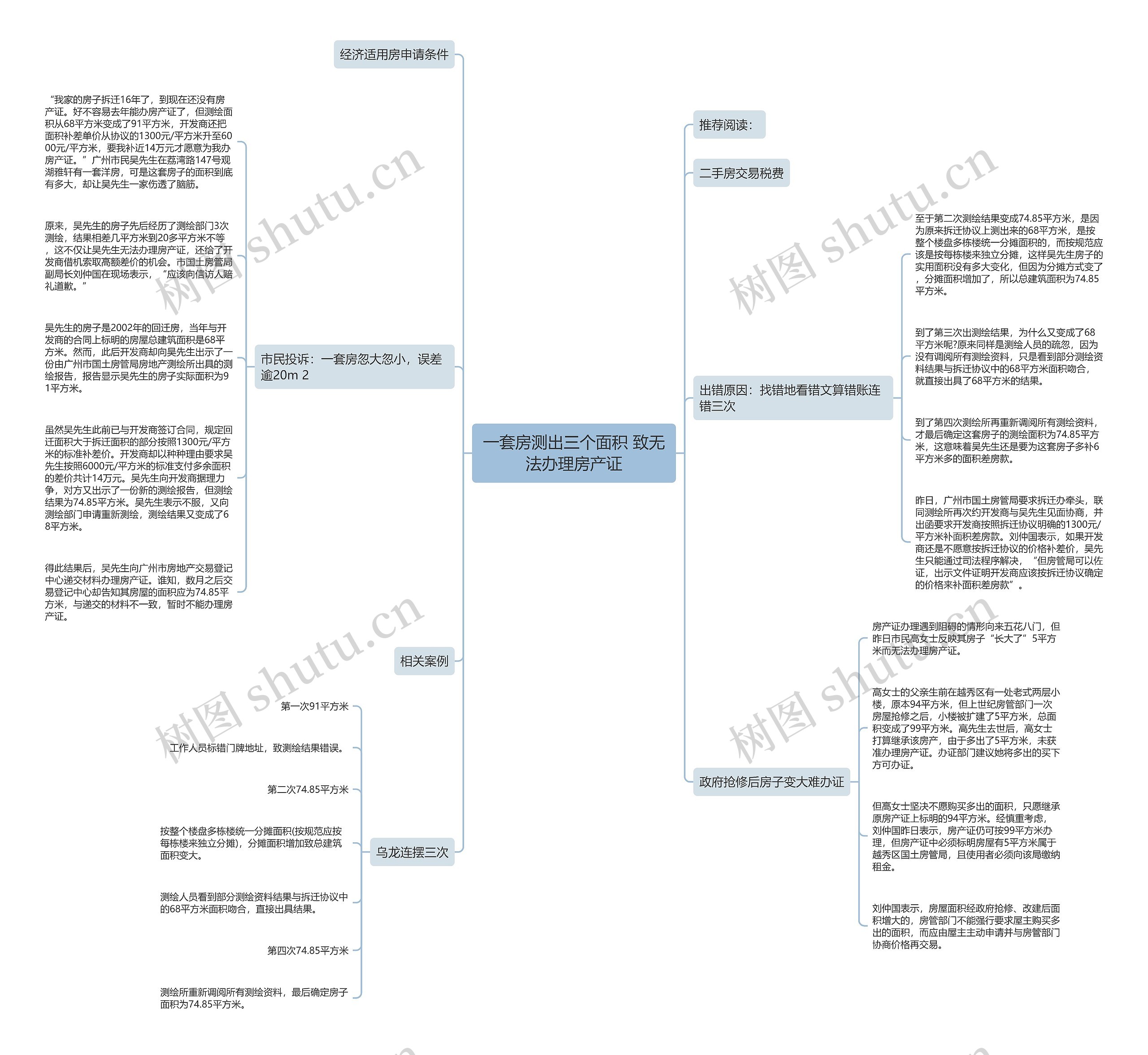 一套房测出三个面积 致无法办理房产证思维导图