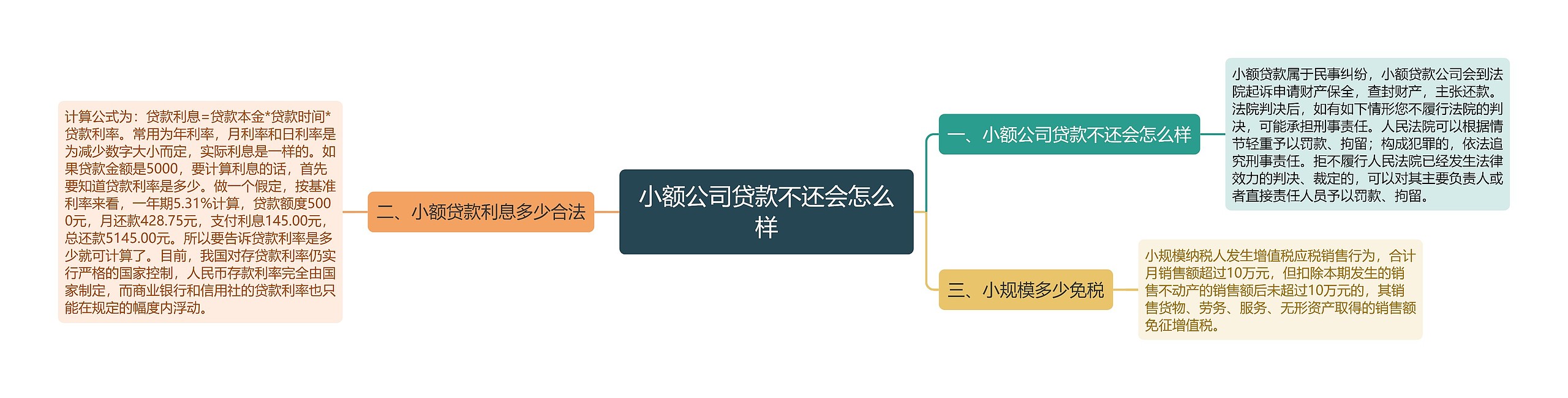 小额公司贷款不还会怎么样