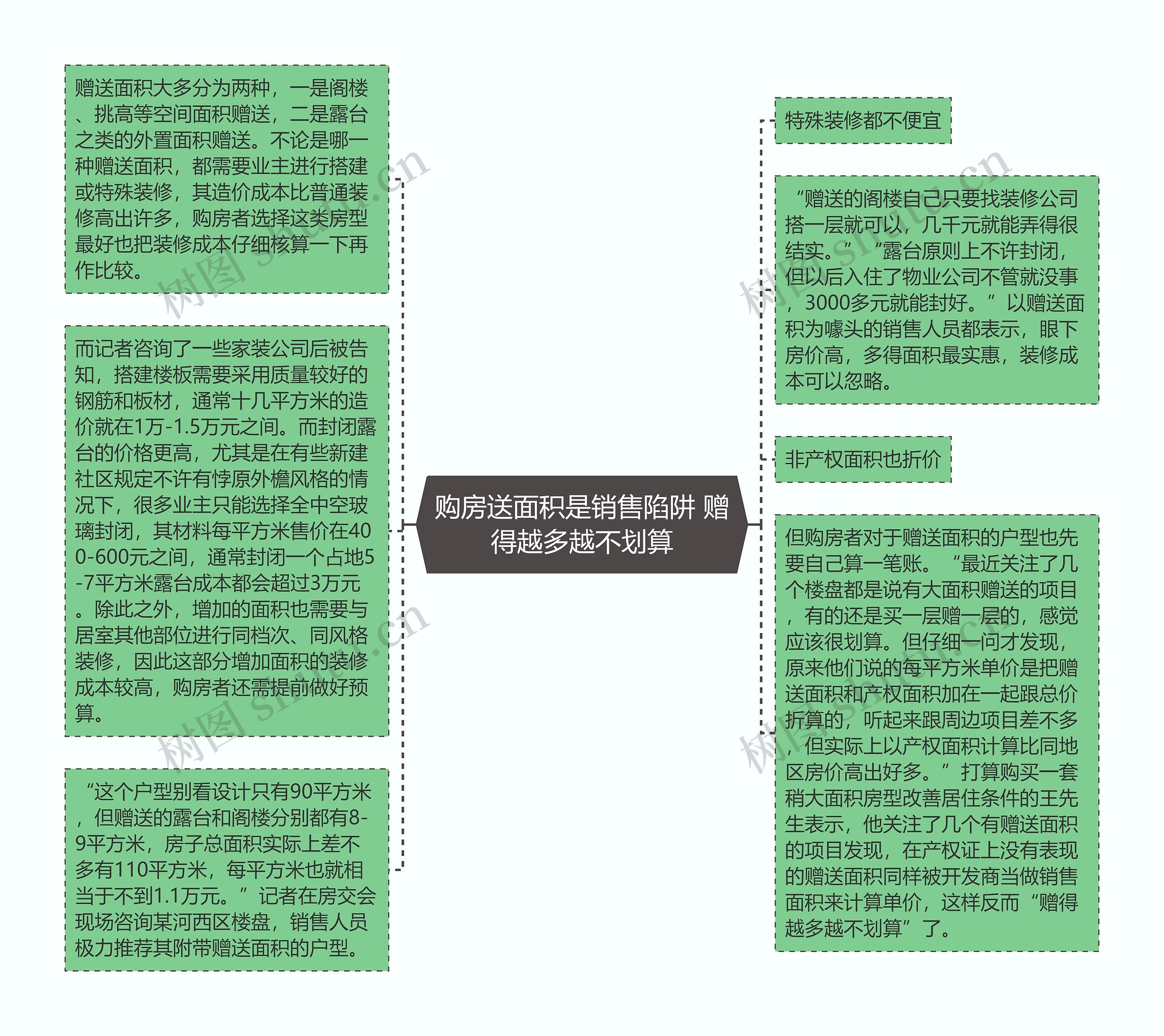 购房送面积是销售陷阱 赠得越多越不划算