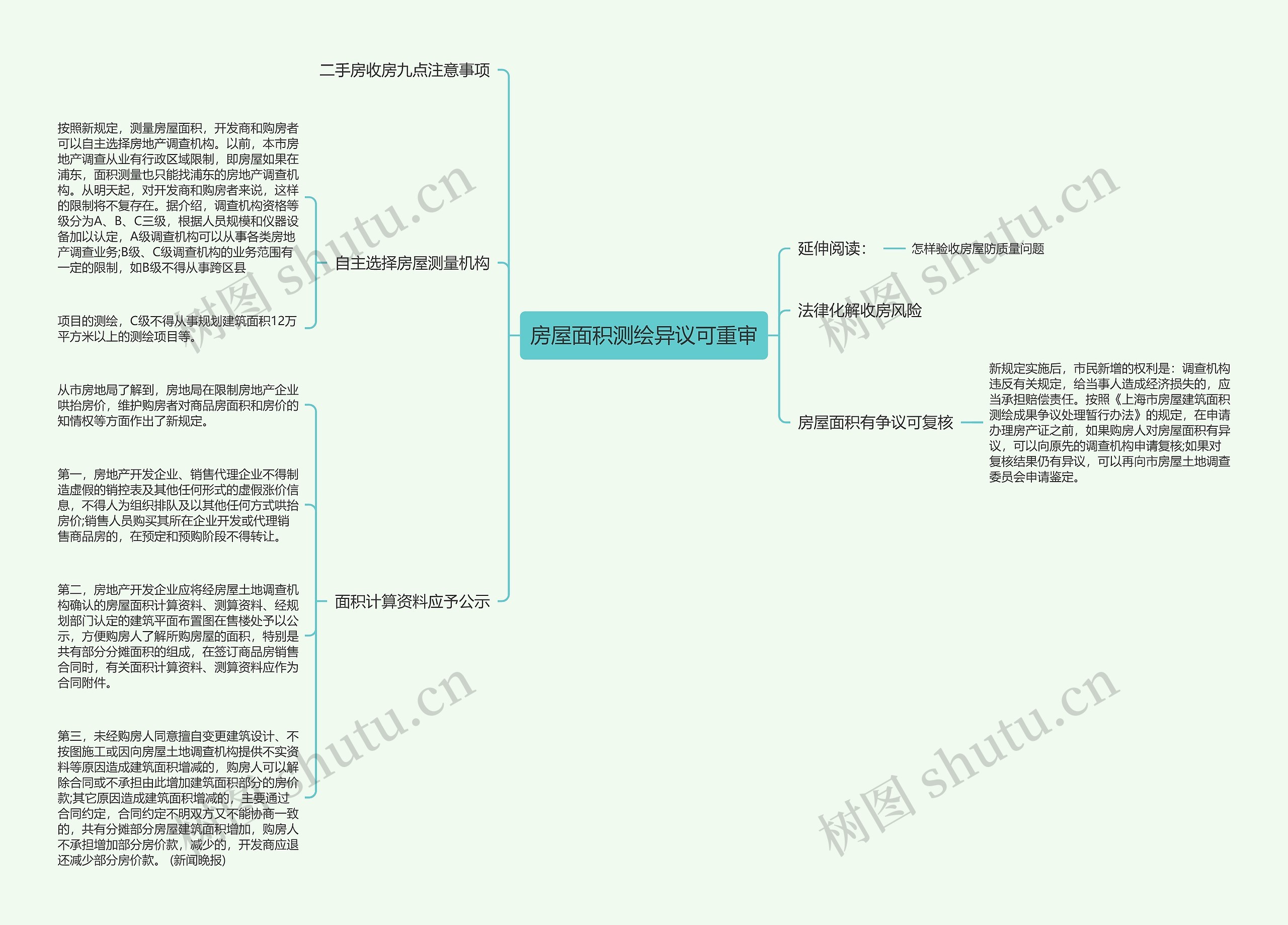 房屋面积测绘异议可重审思维导图