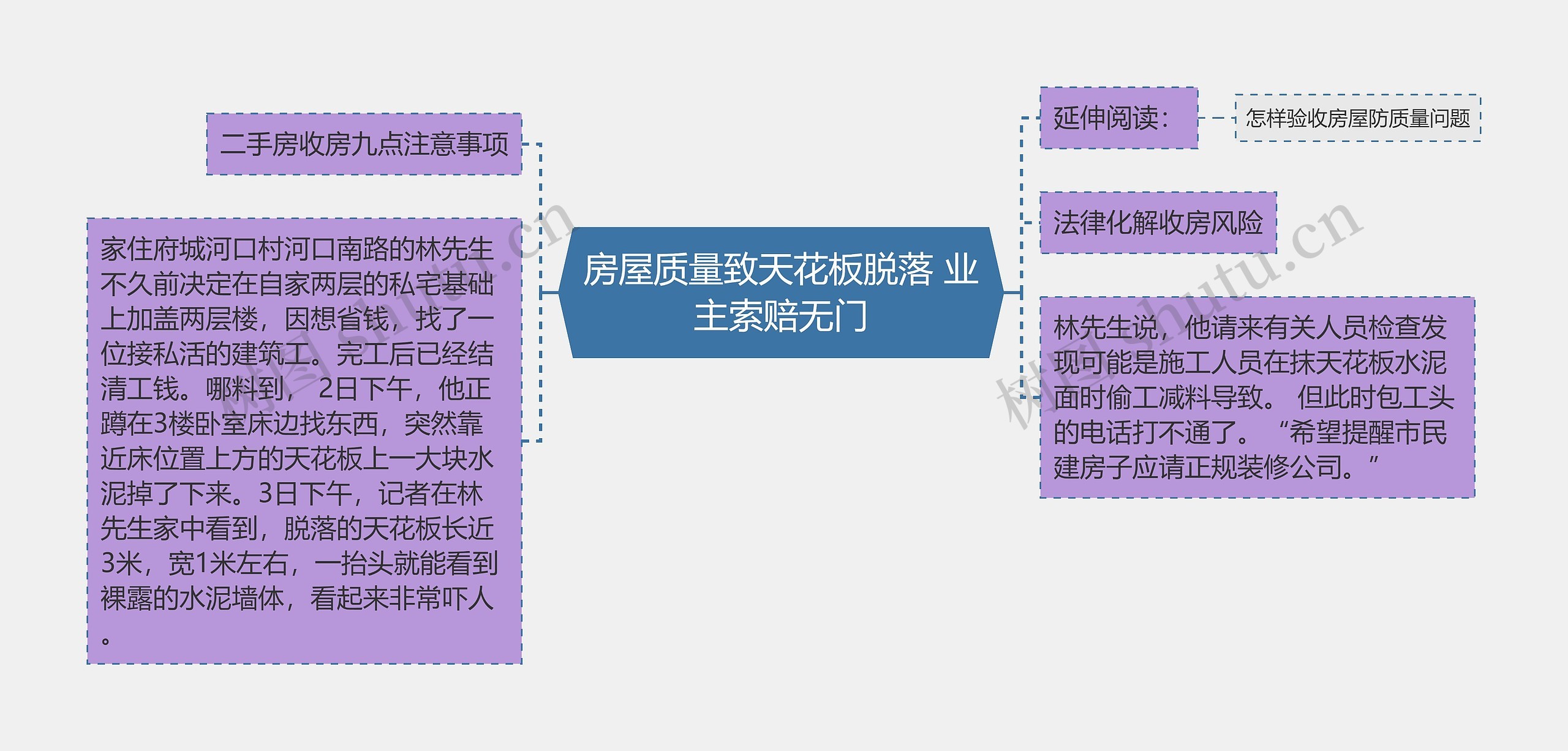 房屋质量致天花板脱落 业主索赔无门思维导图