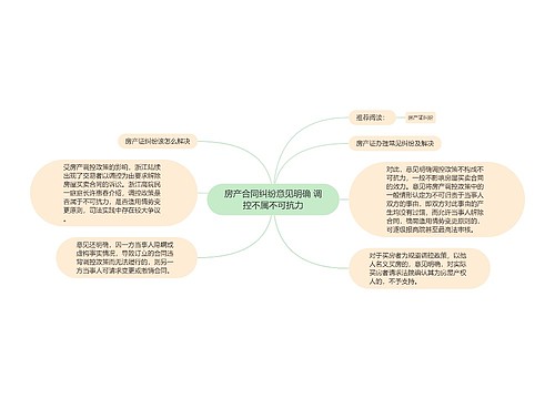 房产合同纠纷意见明确 调控不属不可抗力