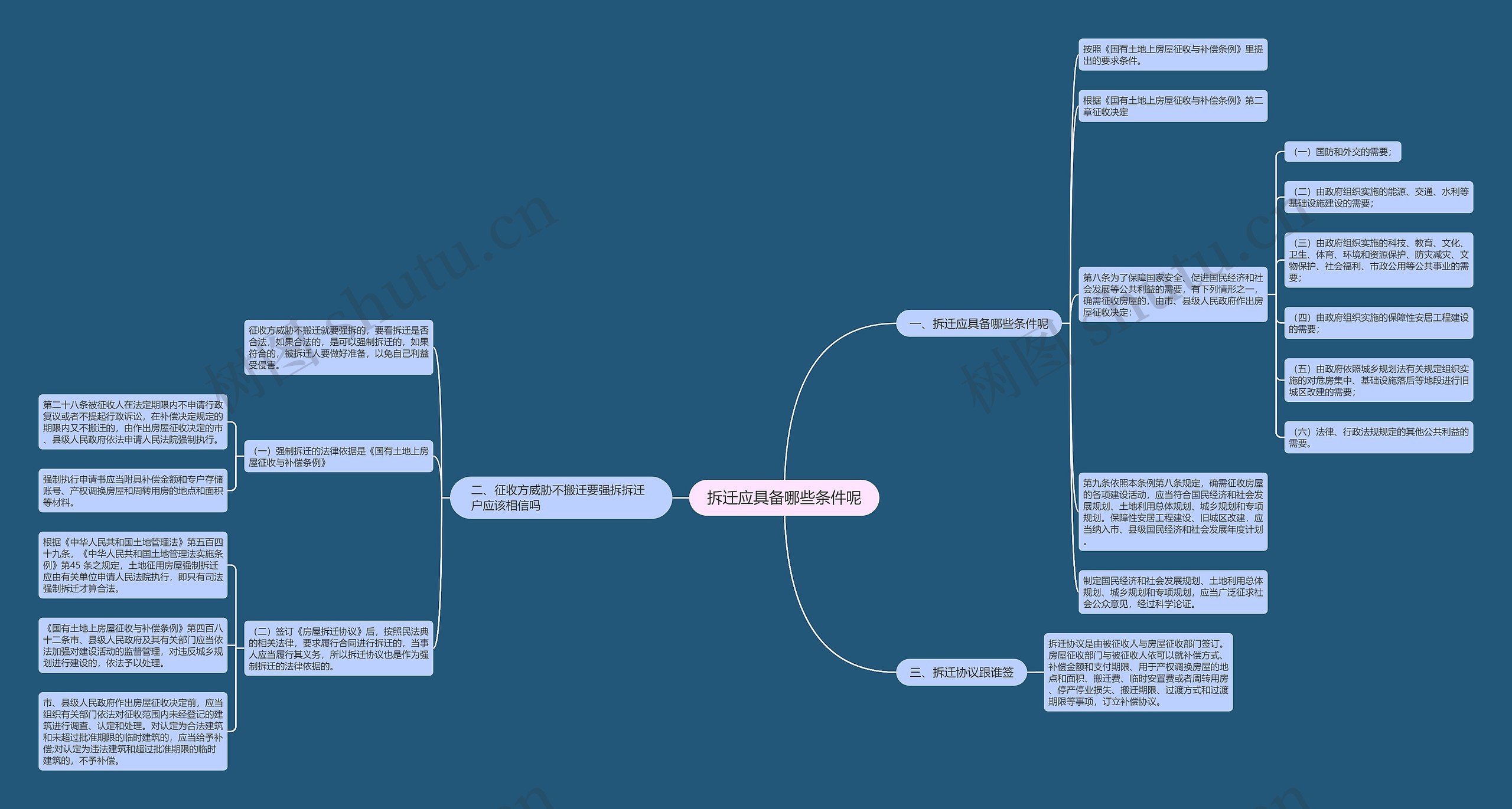 拆迁应具备哪些条件呢思维导图