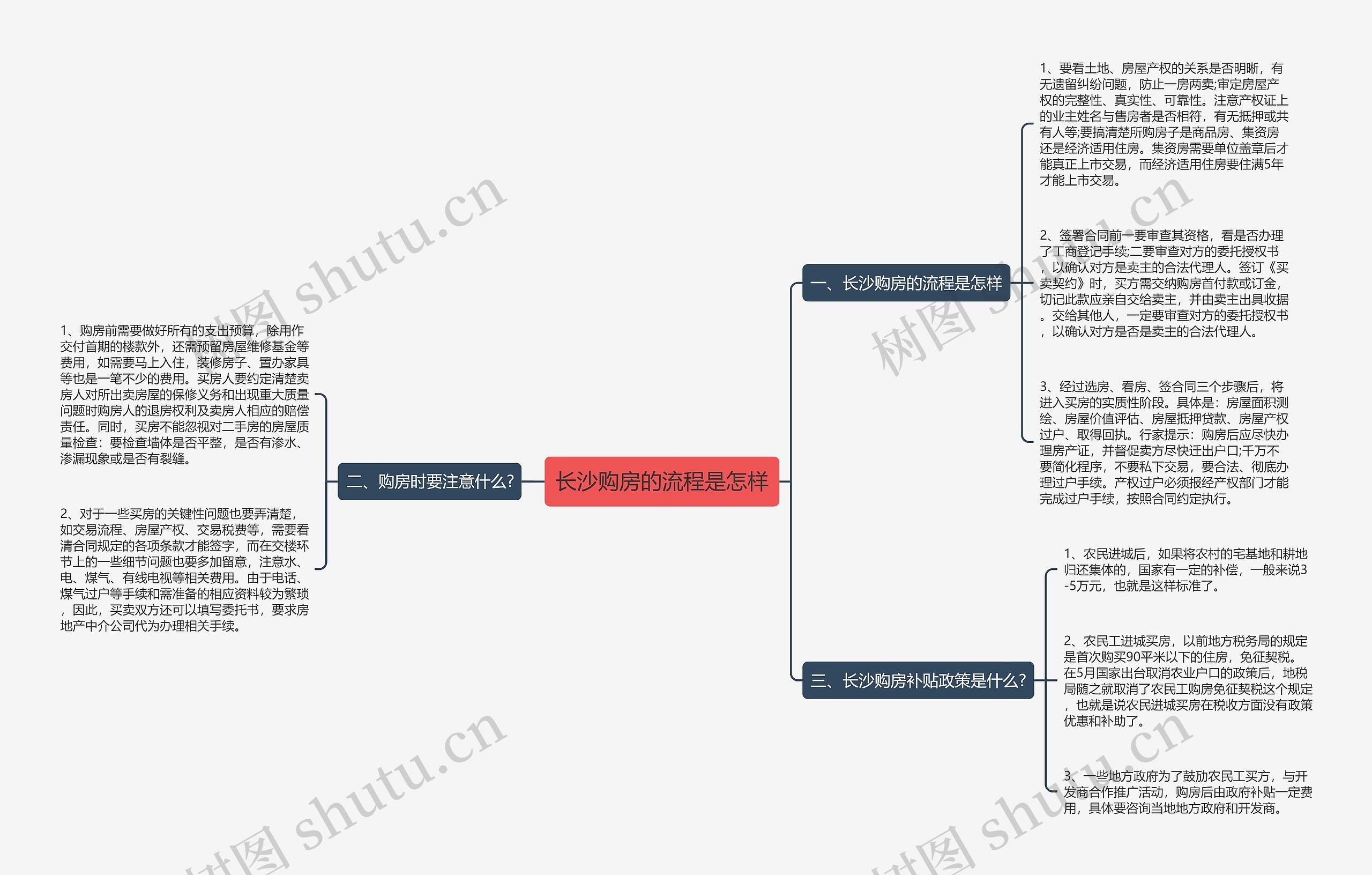 长沙购房的流程是怎样思维导图