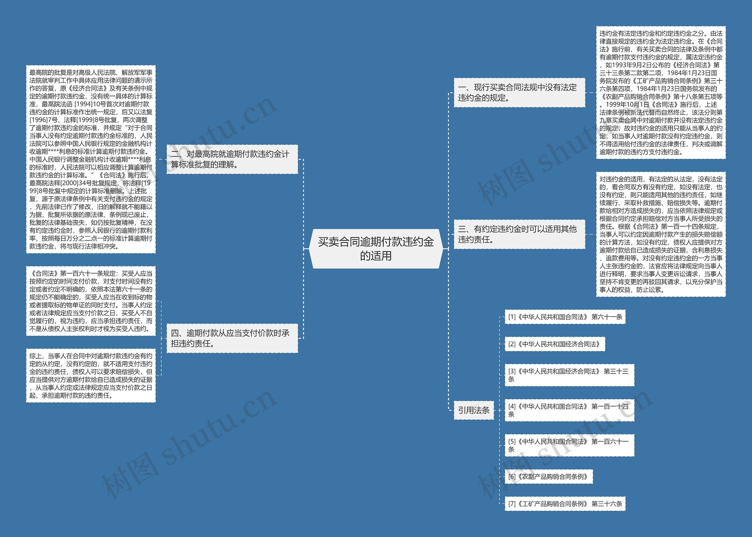 买卖合同逾期付款违约金的适用 买卖合同逾期付款违约金的适用