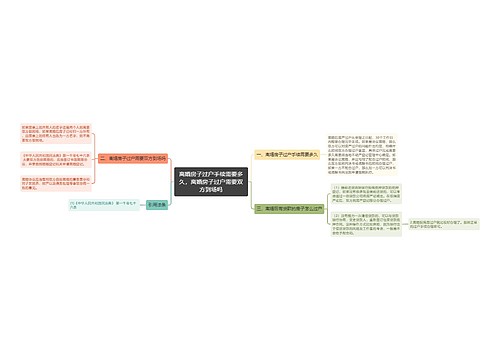 离婚房子过户手续需要多久,离婚房子过户需要双方到场吗 离婚房子过户手续需要多久,离婚房子过户需要双方到场吗