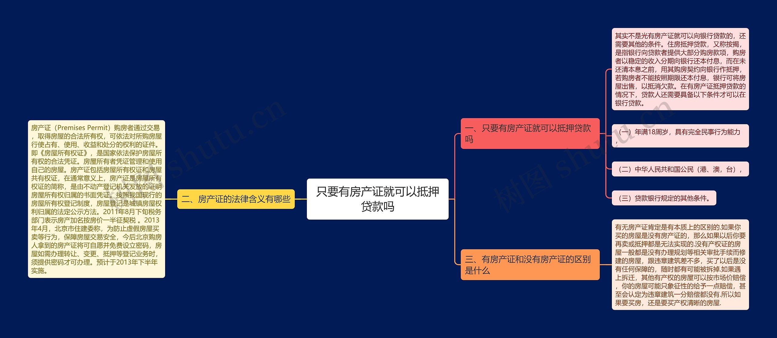 只要有房产证就可以抵押贷款吗