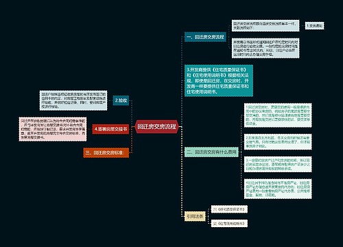 回迁房交房流程