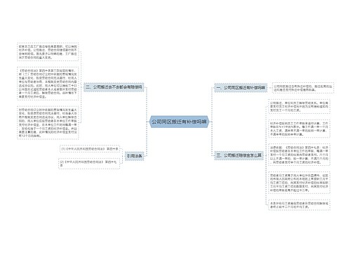 公司同区搬迁有补偿吗嘛