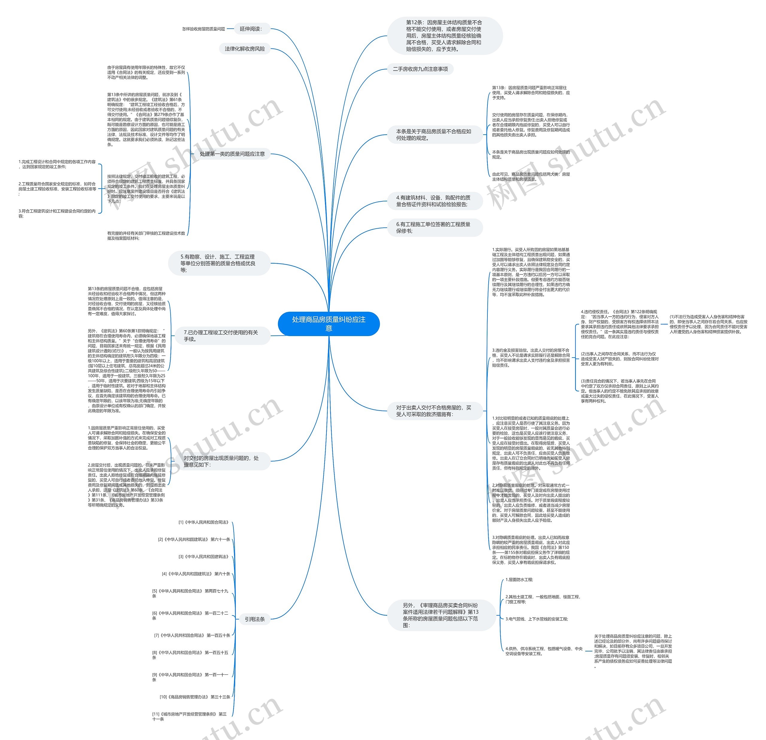 处理商品房质量纠纷应注意思维导图
