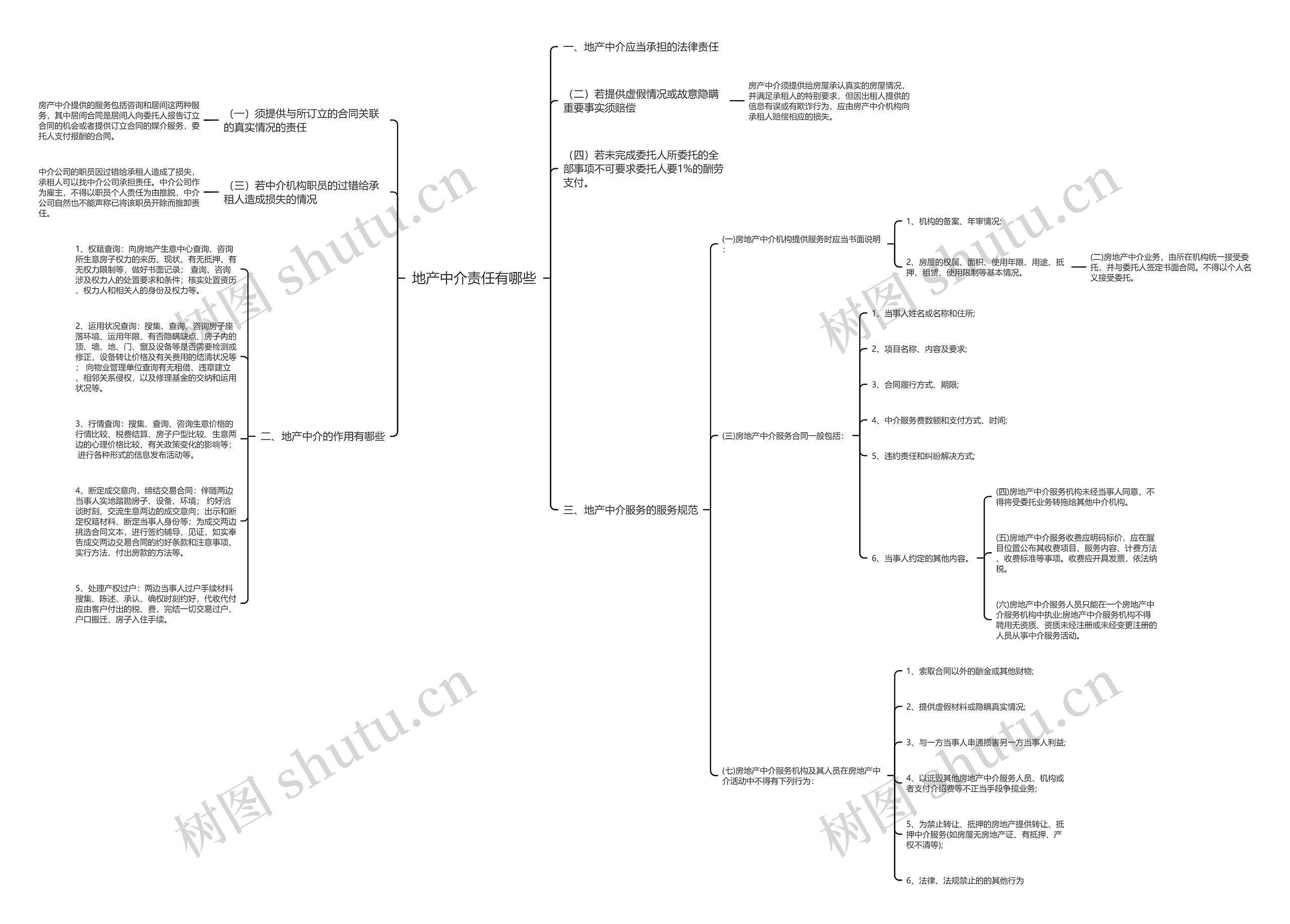 地产中介责任有哪些思维导图