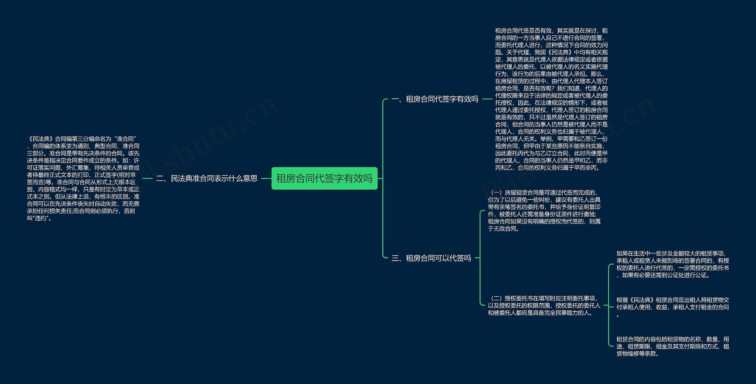 租房合同代签字有效吗