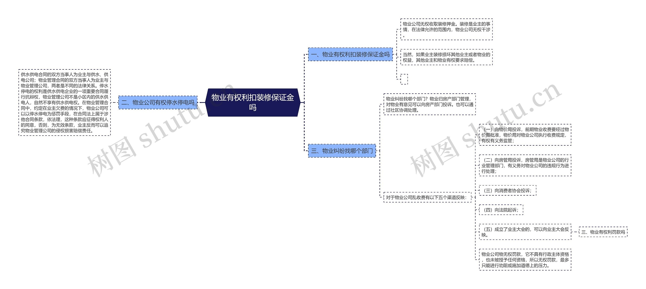 物业有权利扣装修保证金吗 物业有权利扣装修保证金吗