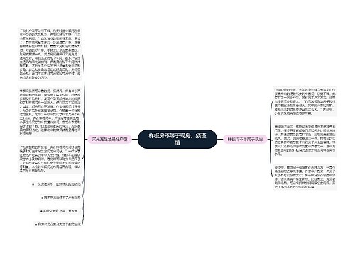 样板房不等于现房，须谨慎