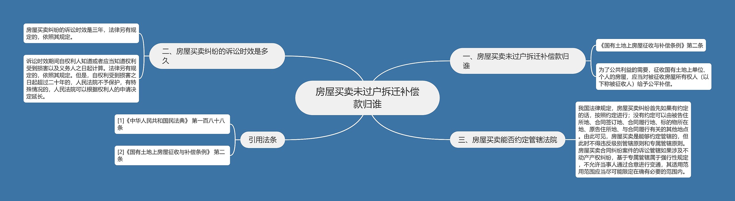 房屋买卖未过户拆迁补偿款归谁