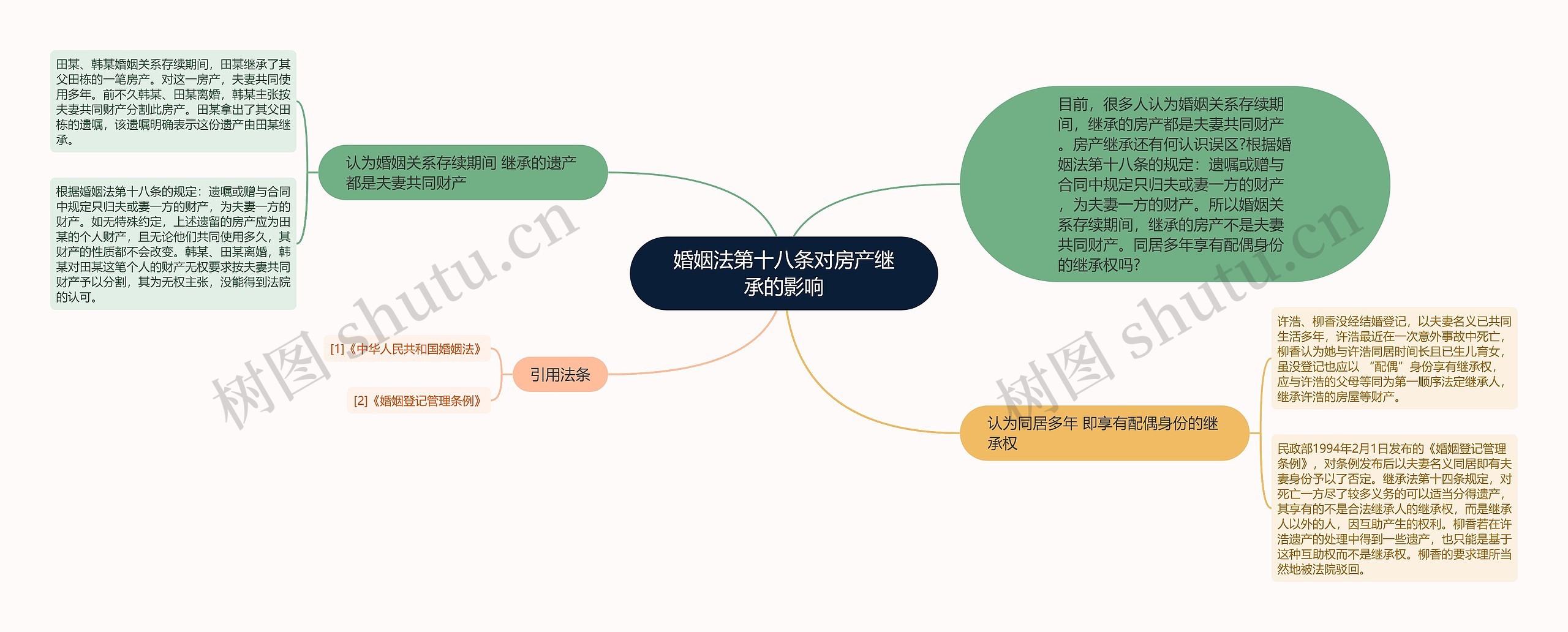 婚姻法第十八条对房产继承的影响