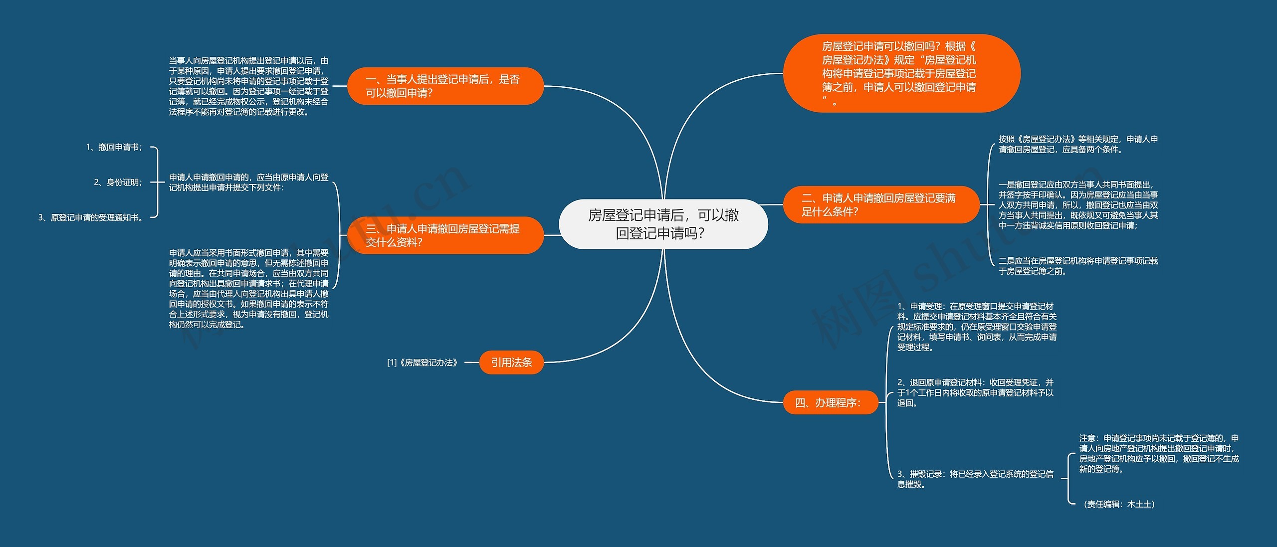 房屋登记申请后，可以撤回登记申请吗？思维导图