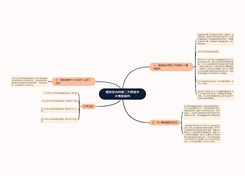 租房签合同第二天想退中介费能退吗