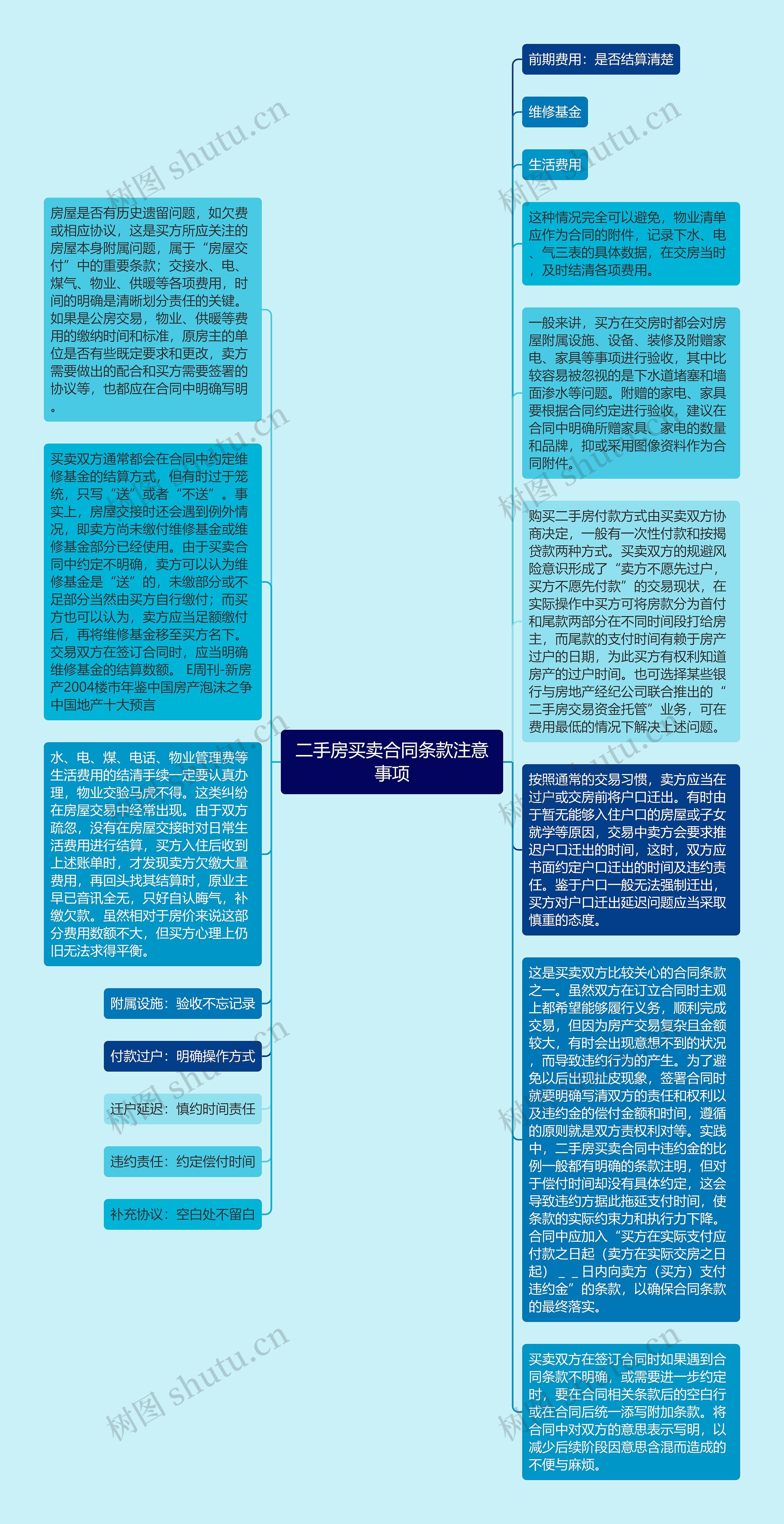 二手房买卖合同条款注意事项思维导图