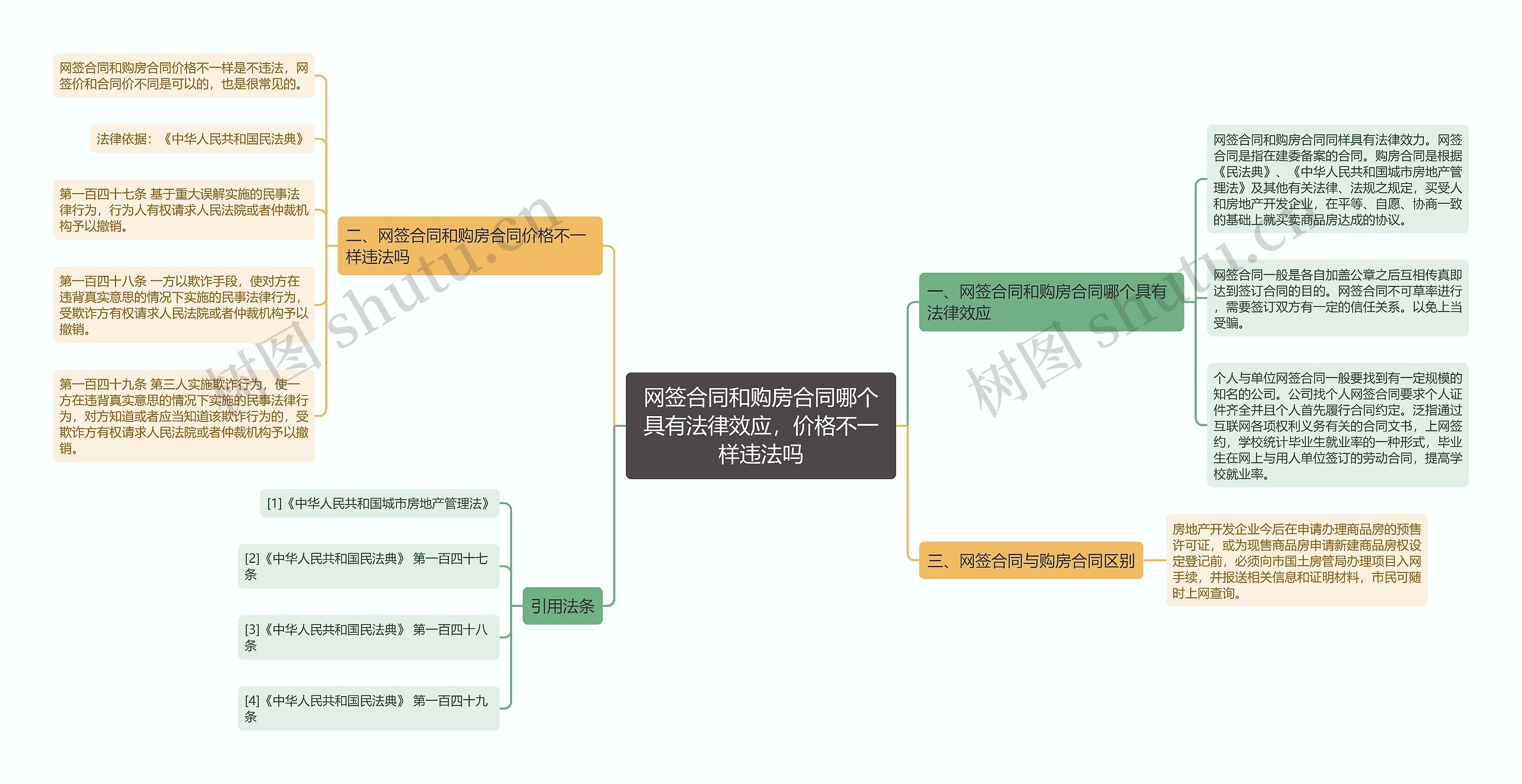 网签合同和购房合同哪个具有法律效应，价格不一样违法吗