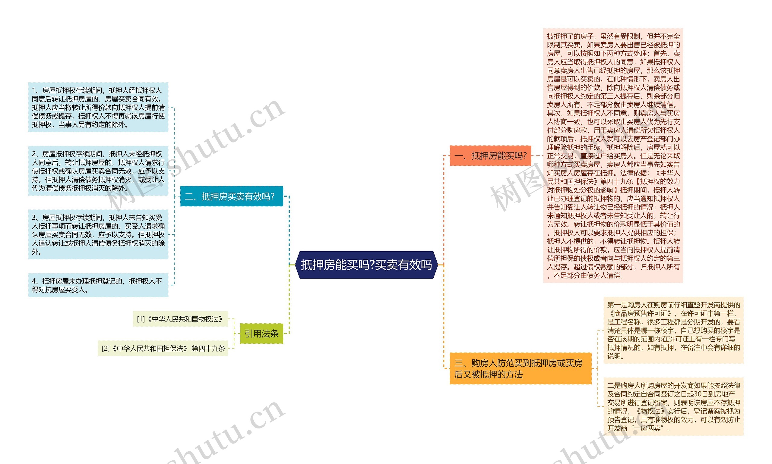 抵押房能买吗?买卖有效吗 抵押房能买吗?买卖有效吗