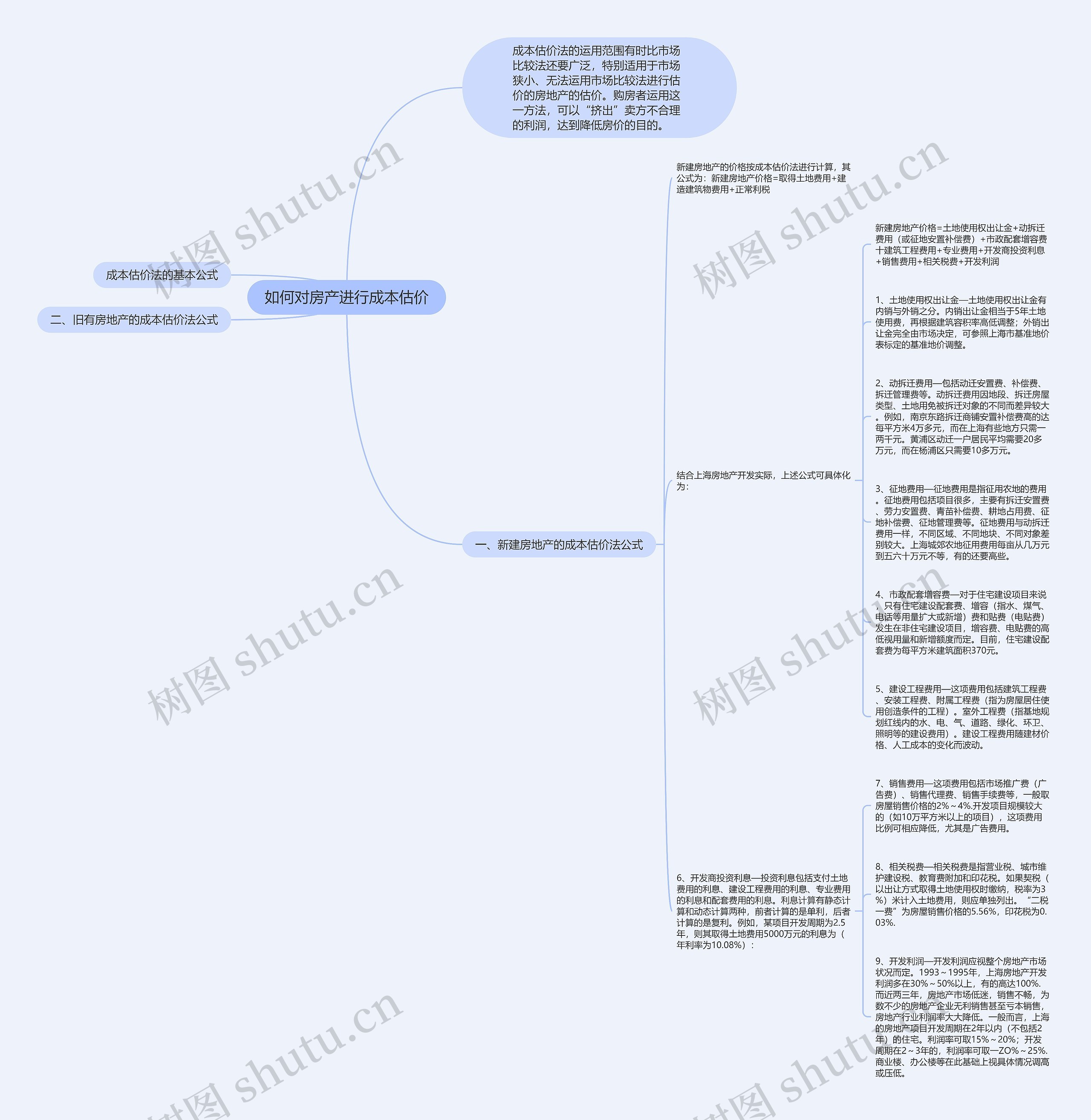 如何对房产进行成本估价思维导图
