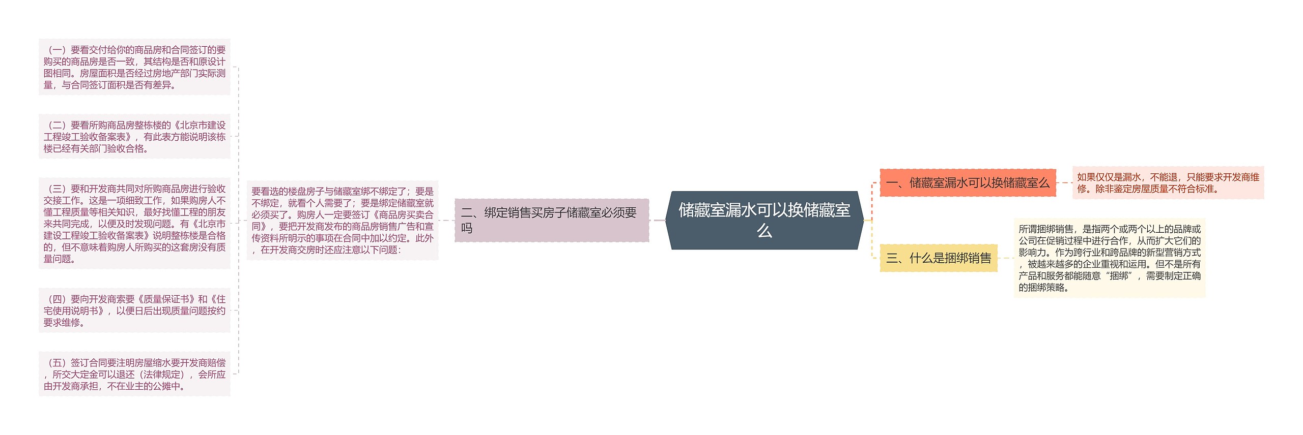 储藏室漏水可以换储藏室么