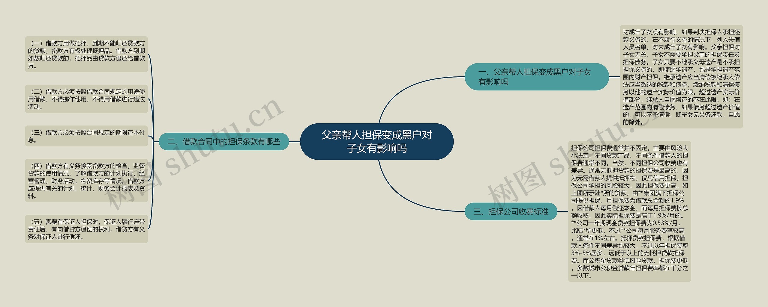 父亲帮人担保变成黑户对子女有影响吗