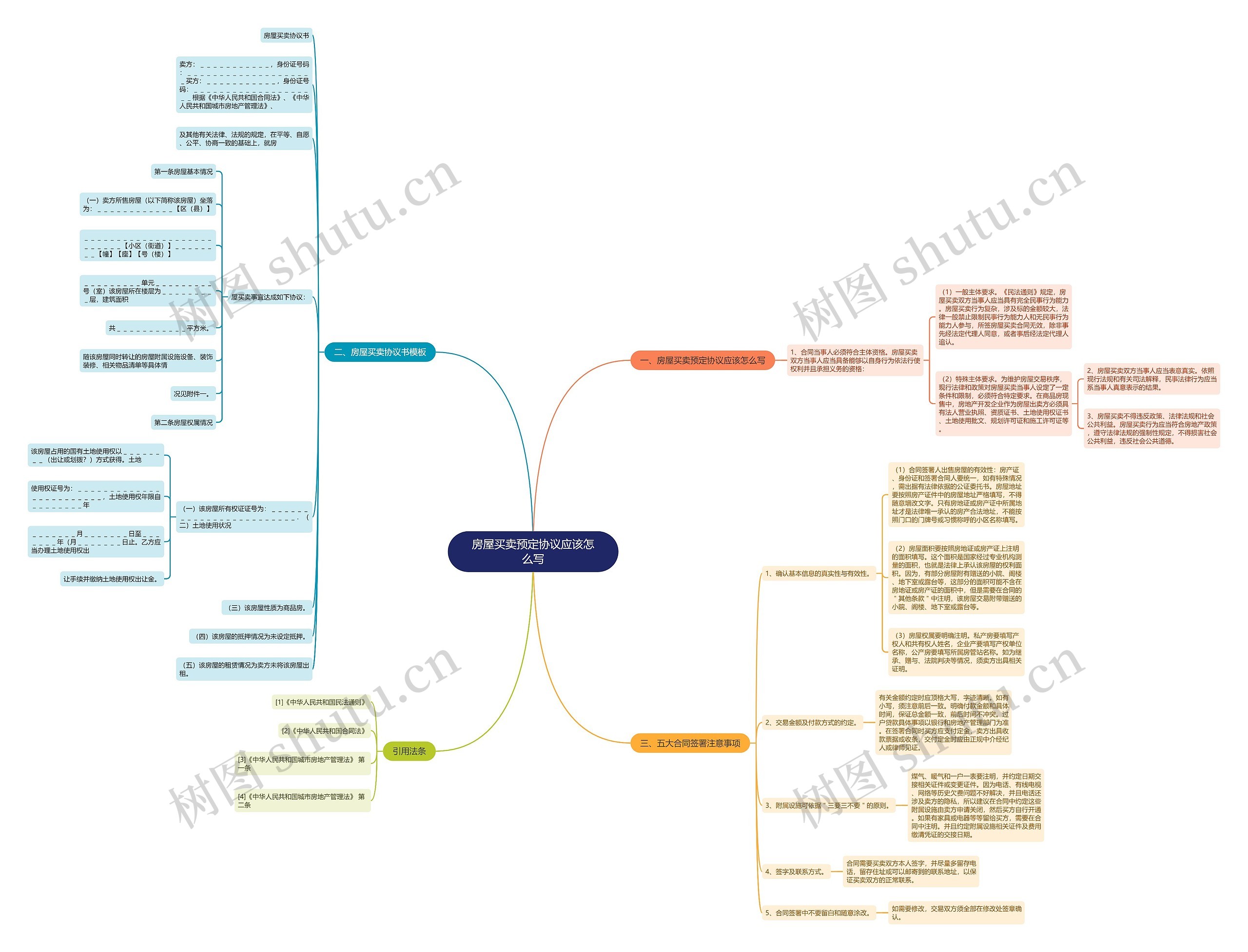 房屋买卖预定协议应该怎么写 房屋买卖预定协议应该怎么写