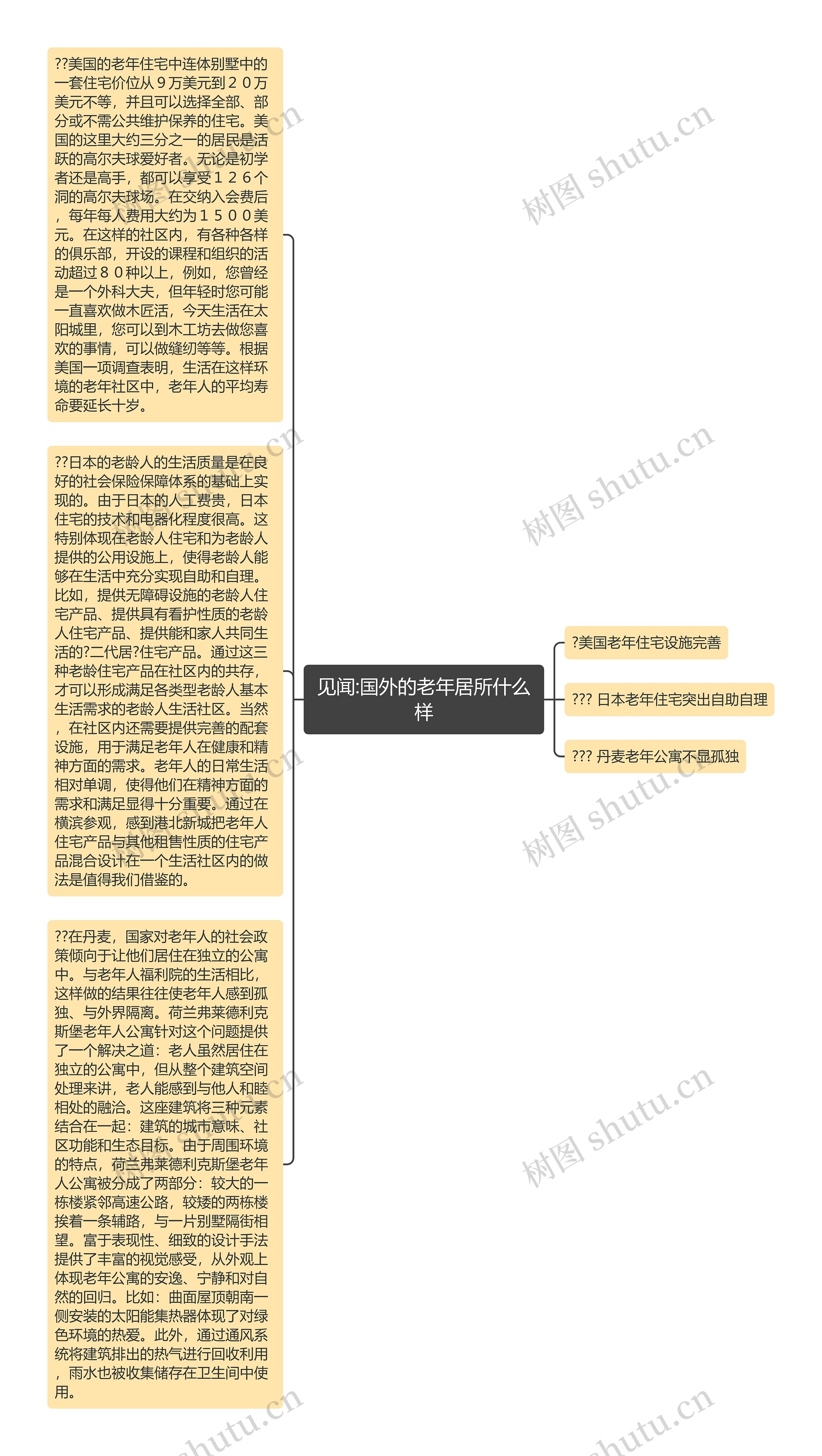 见闻:国外的老年居所什么样思维导图