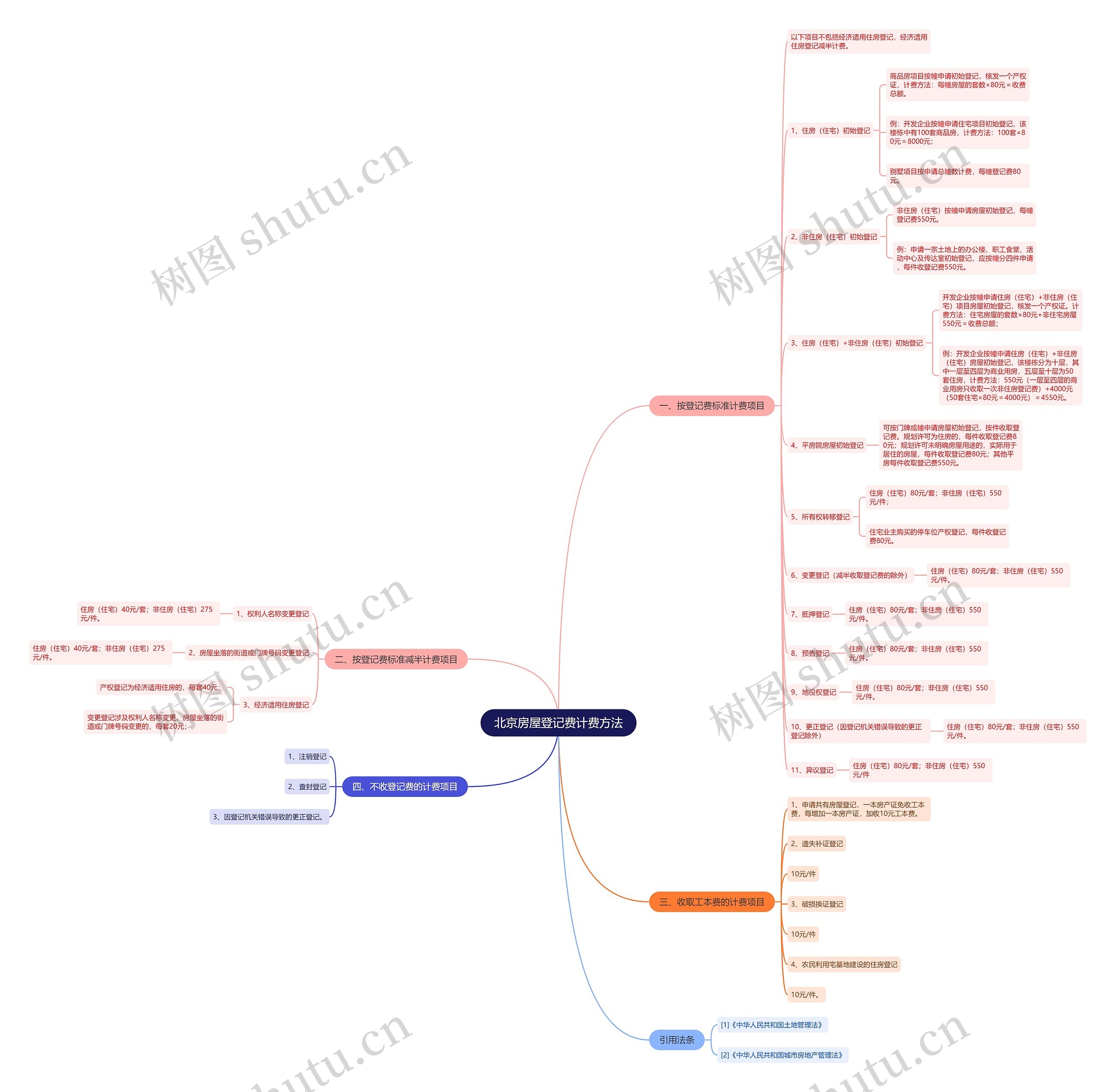 北京房屋登记费计费方法 北京房屋登记费计费方法