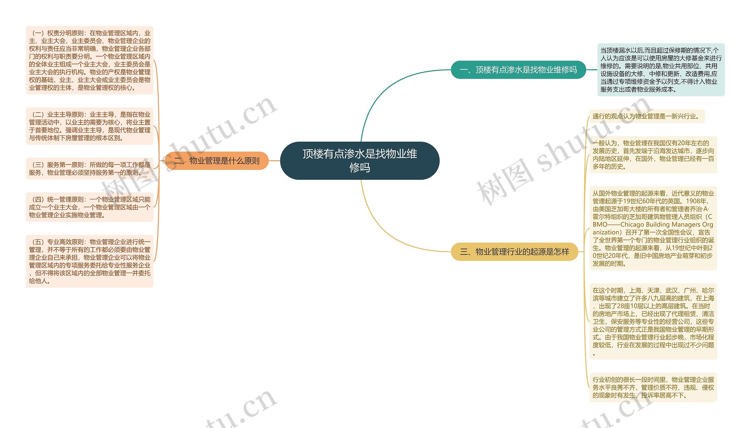 顶楼有点渗水是找物业维修吗