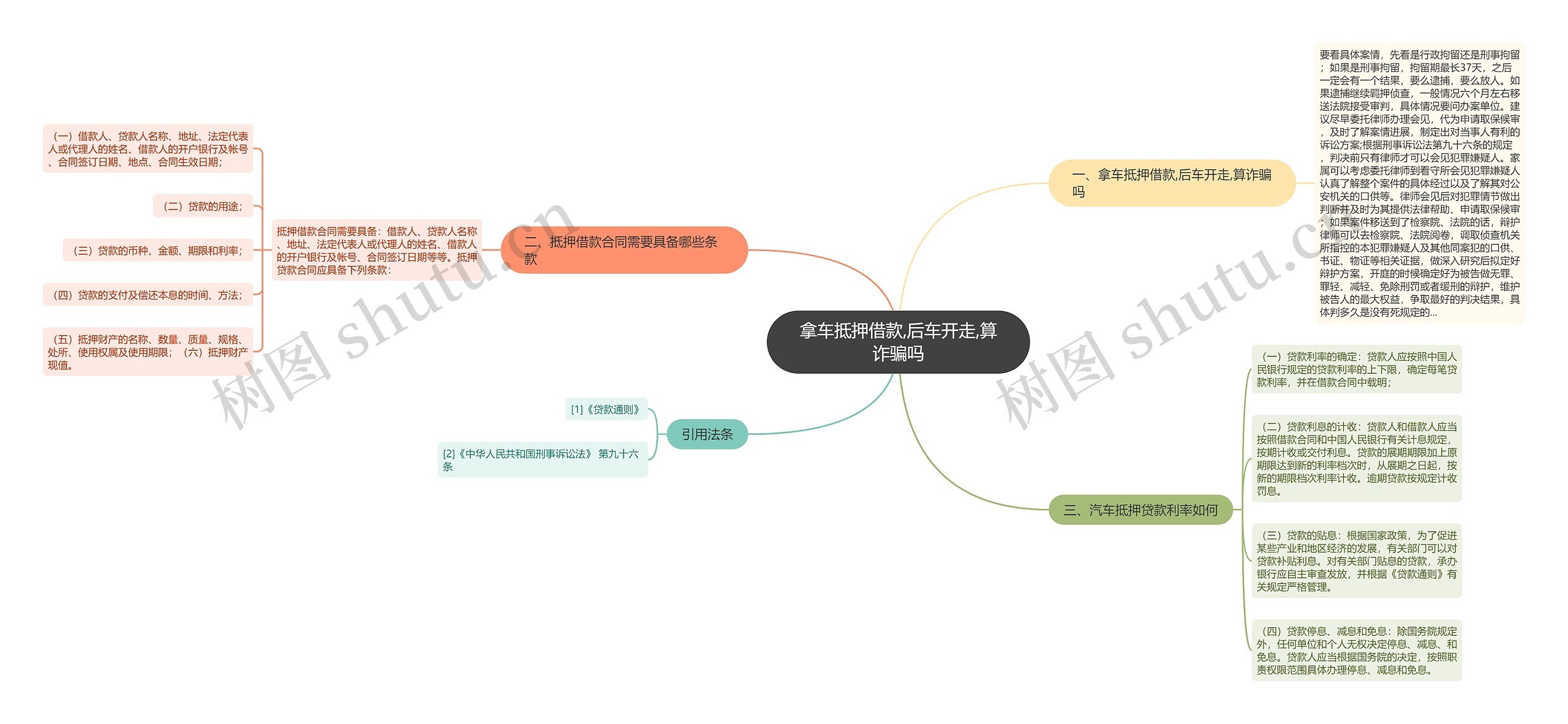 拿车抵押借款,后车开走,算诈骗吗思维导图