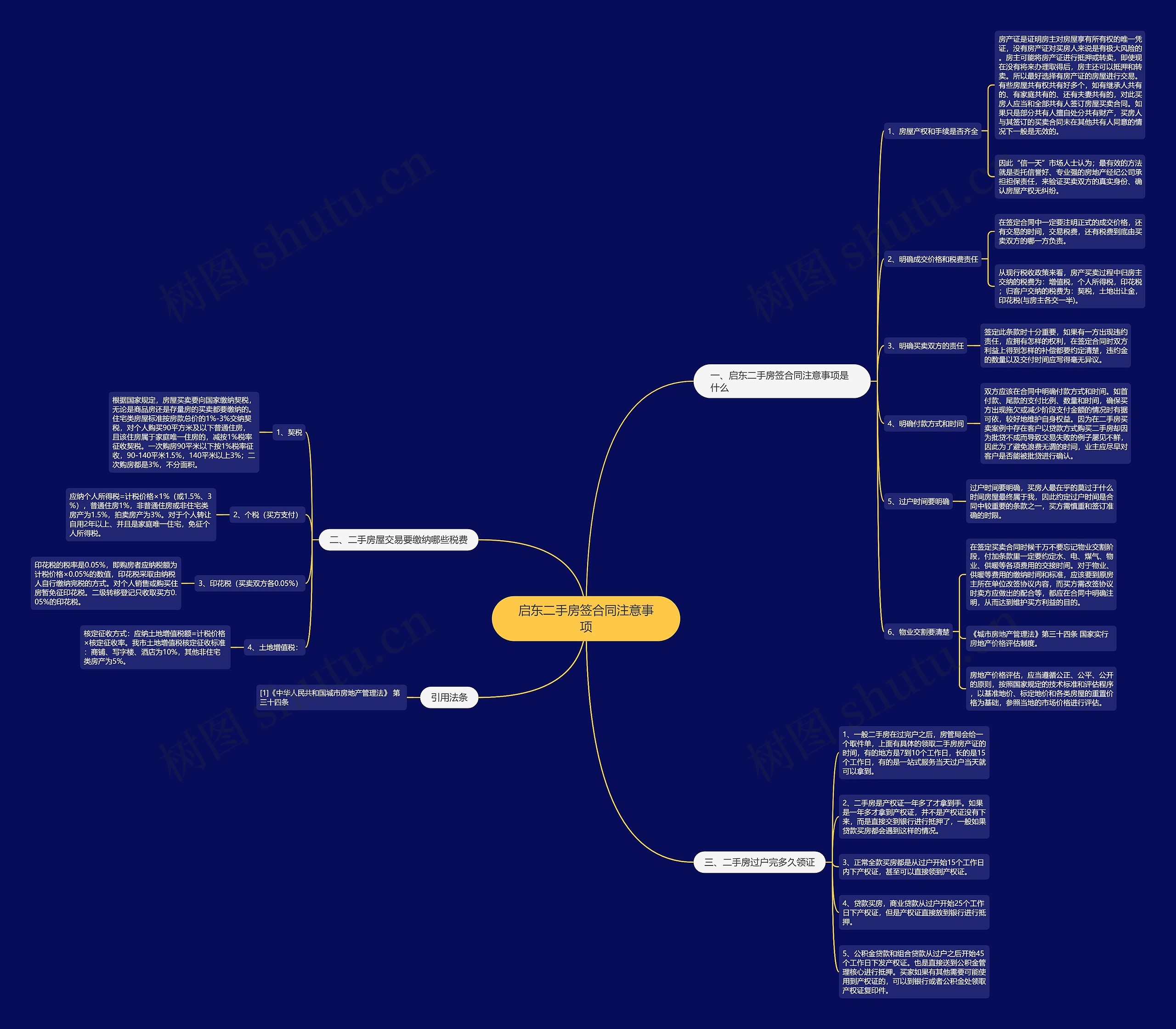 启东二手房签合同注意事项思维导图