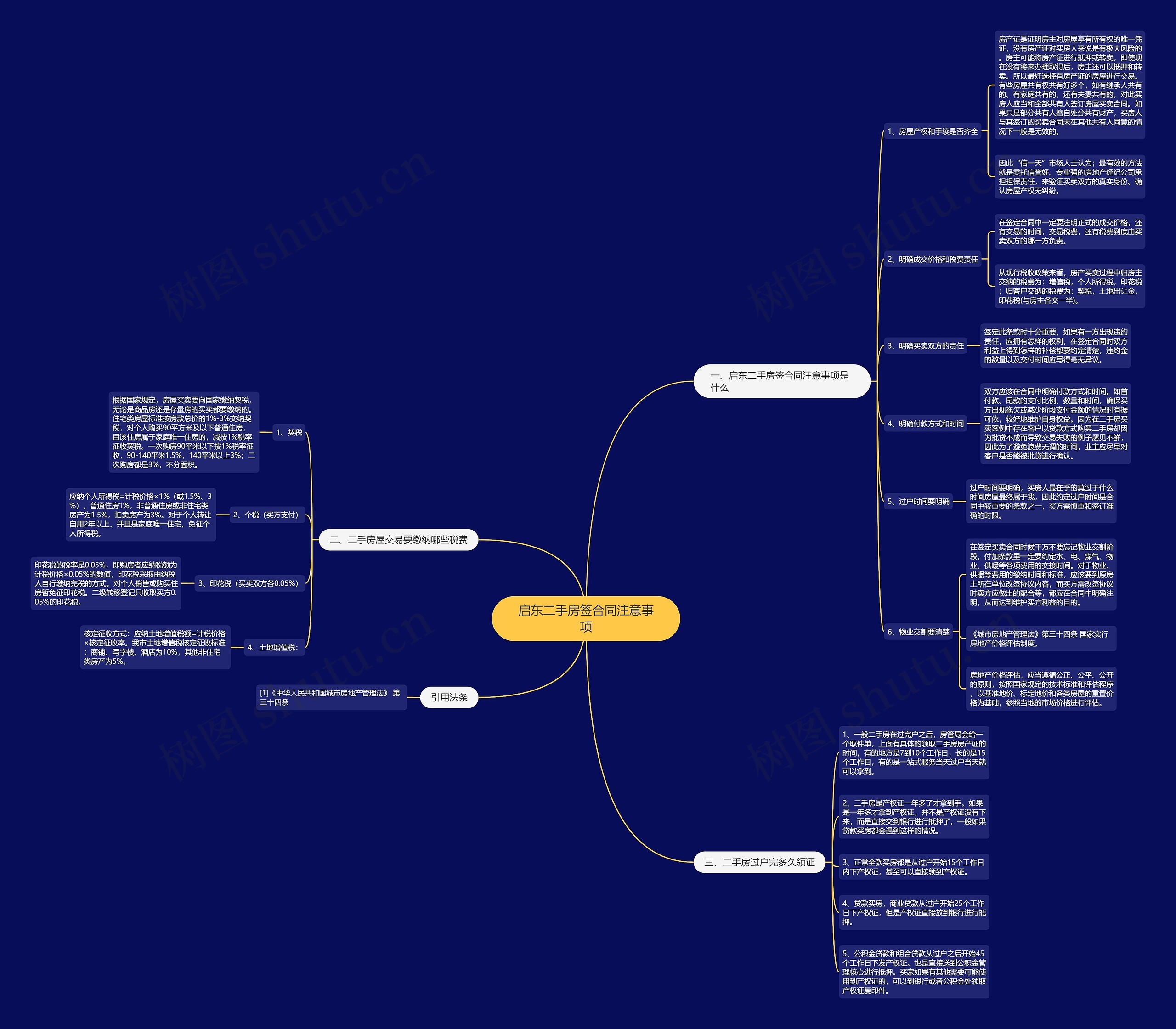 启东二手房签合同注意事项 启东二手房签合同注意事项