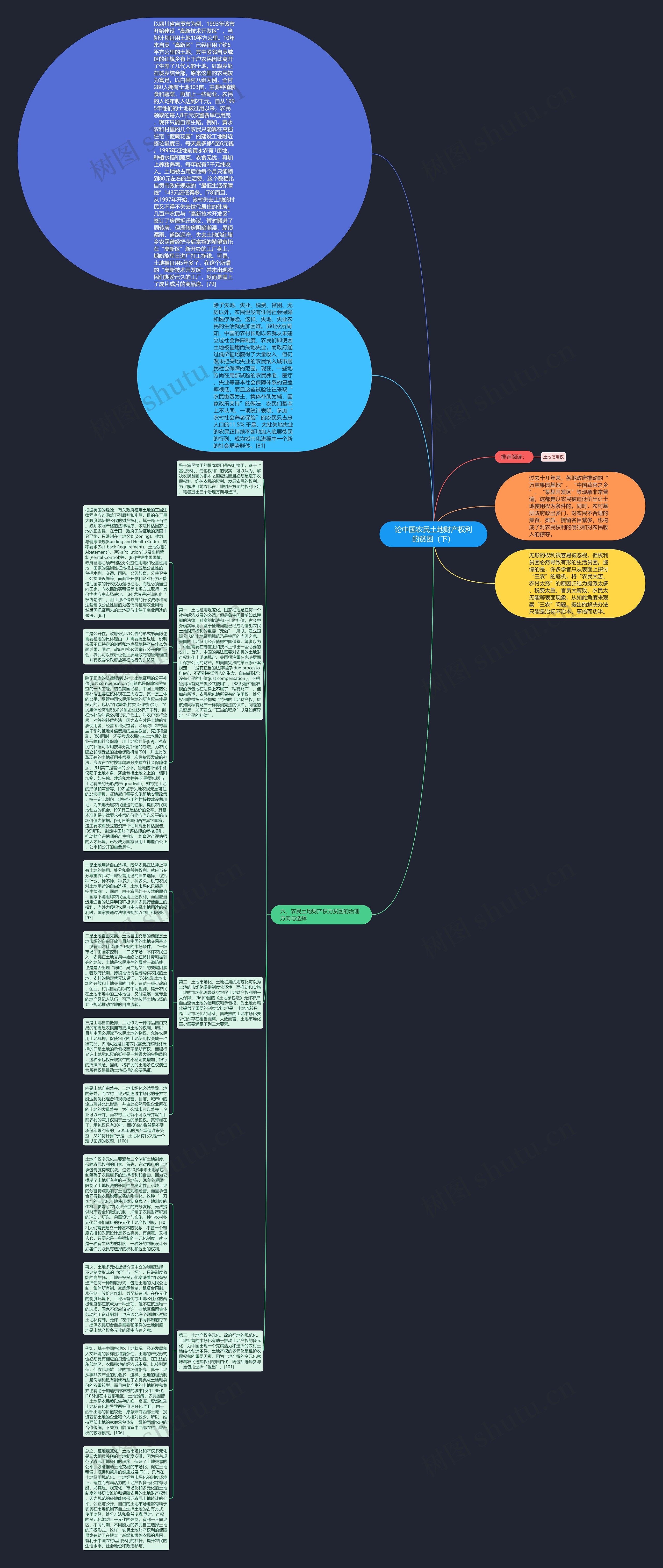 论中国农民土地财产权利的贫困（下）思维导图