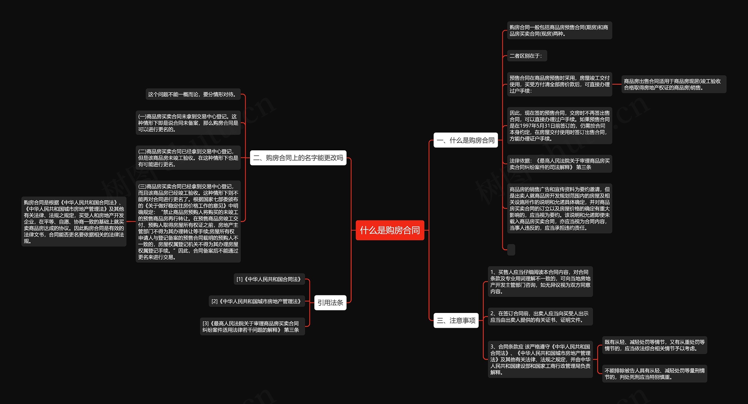 什么是购房合同思维导图