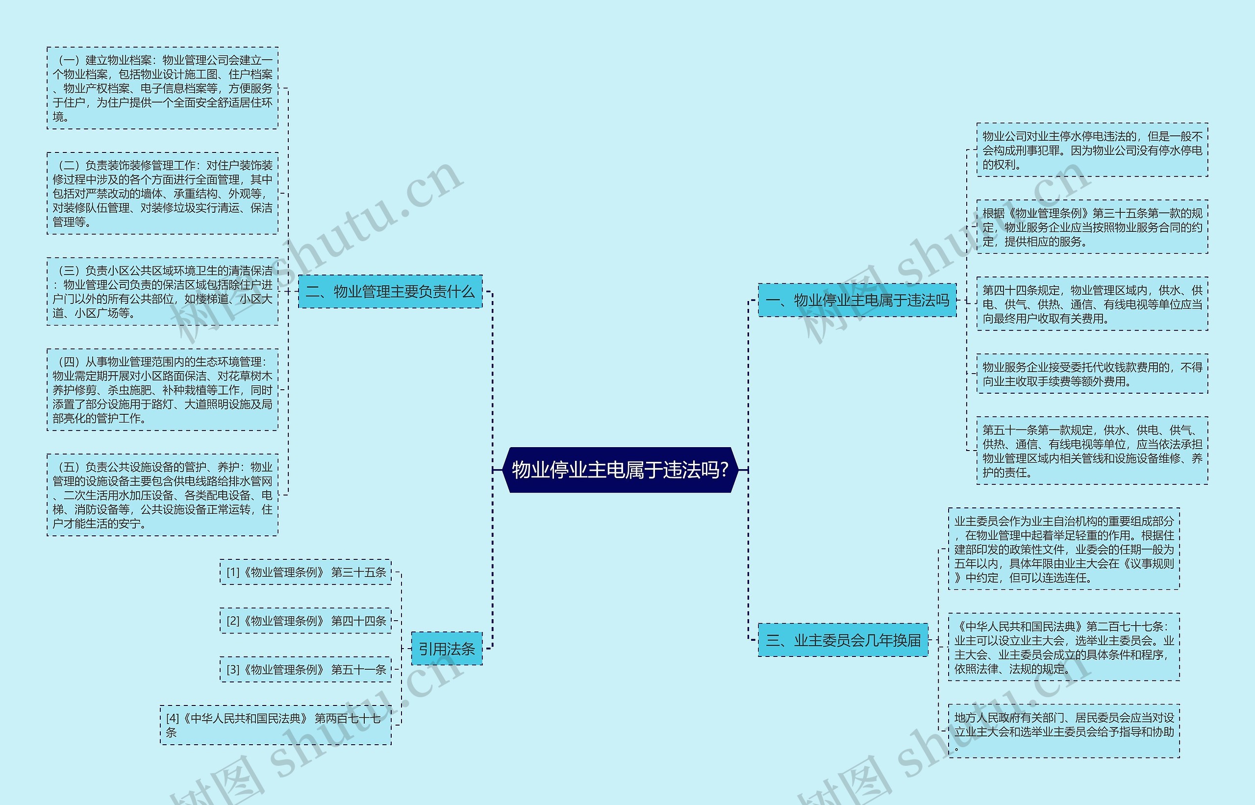 物业停业主电属于违法吗?思维导图