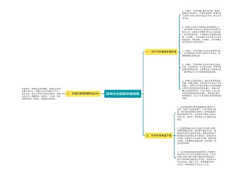 深圳市安居房申请资格