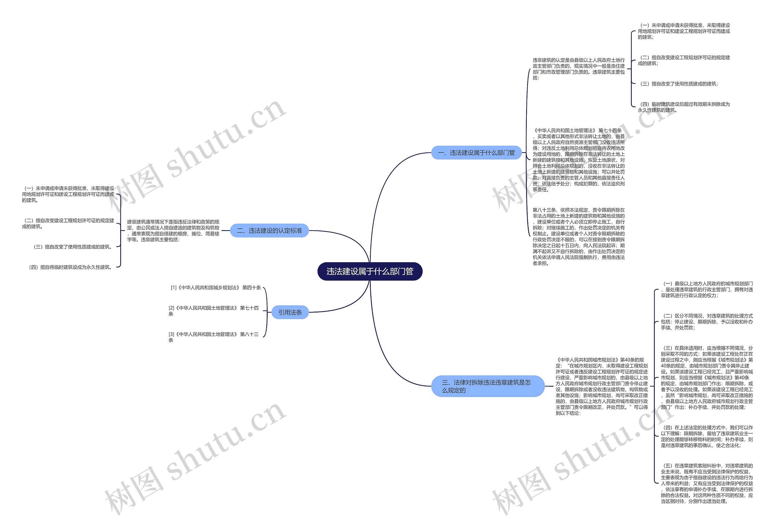违法建设属于什么部门管思维导图
