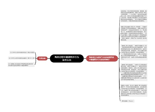 购房过程中遭遇欺诈行为该怎么办