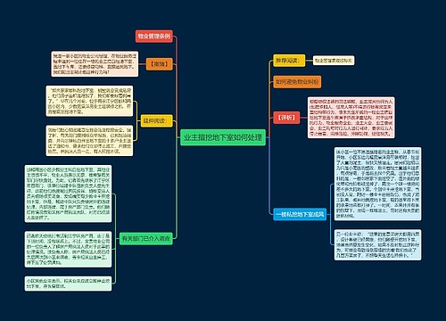 业主擅挖地下室如何处理