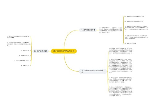 房产继承公证程序怎么走