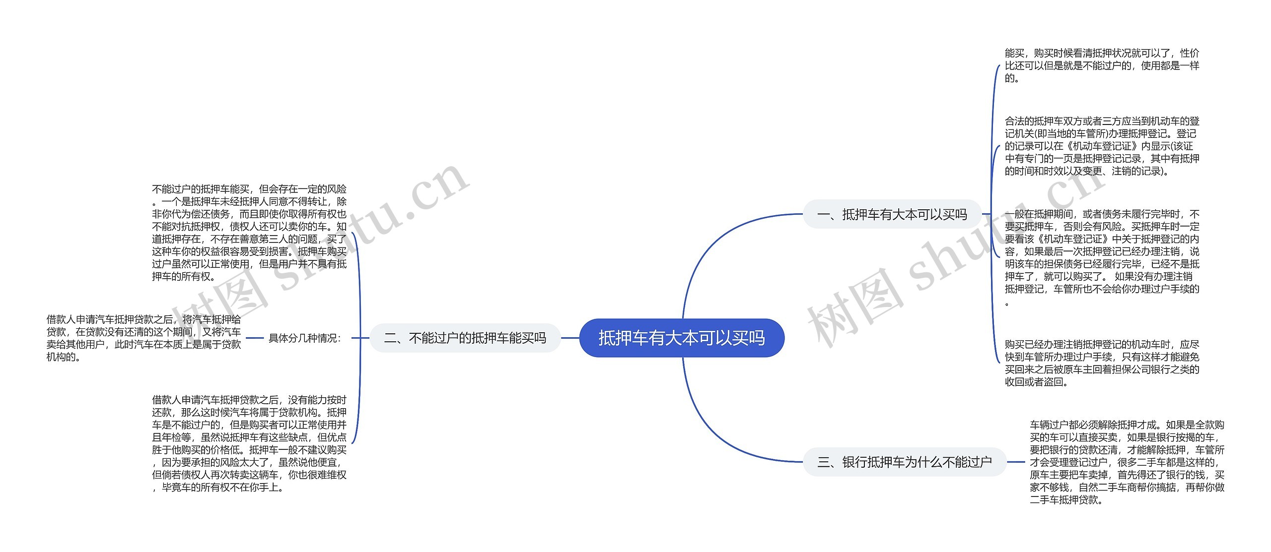 抵押车有大本可以买吗思维导图