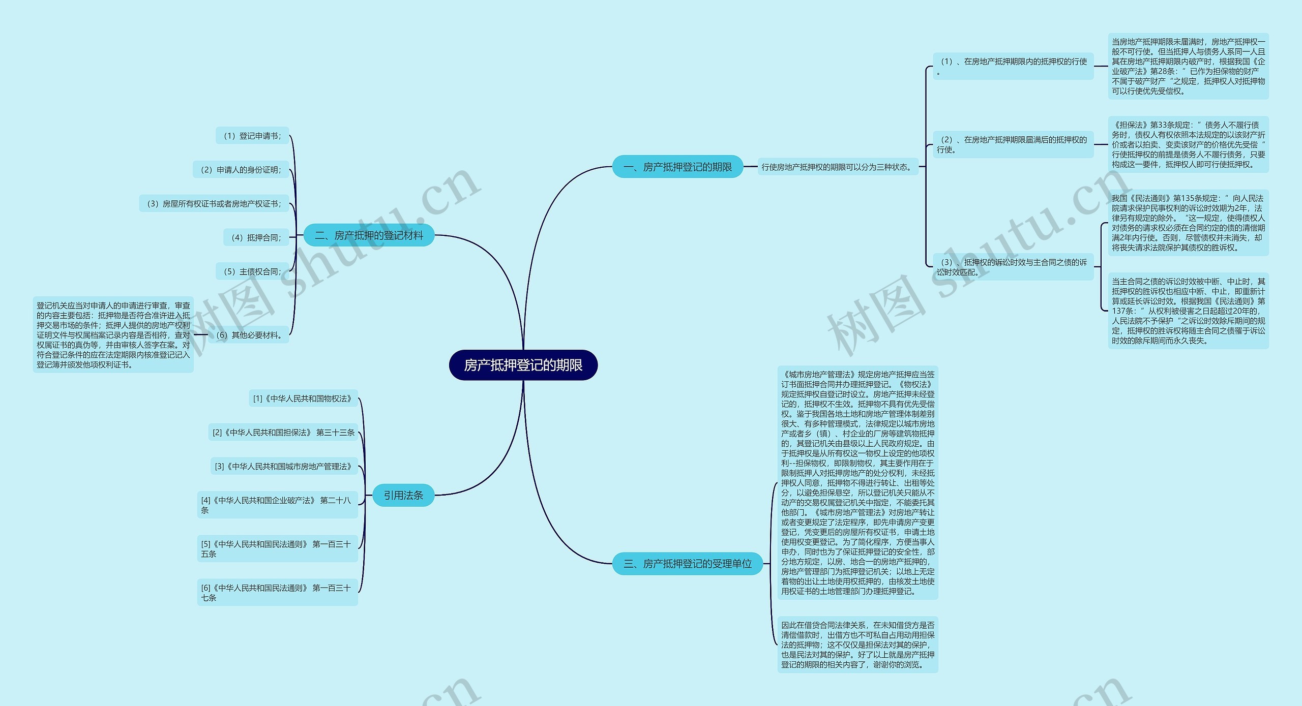 房产抵押登记的期限思维导图