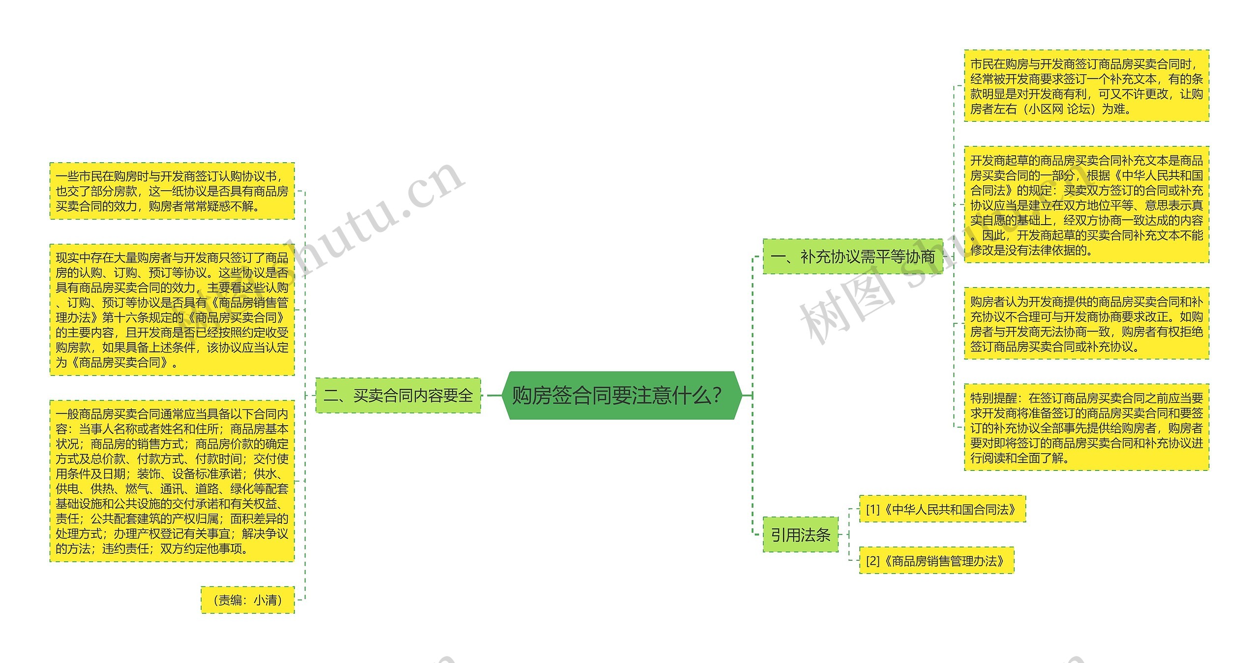 购房签合同要注意什么？思维导图